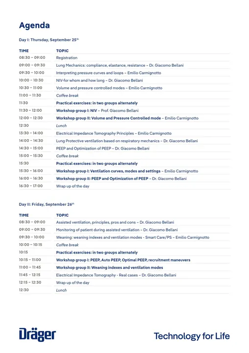 Days of Mechanical Ventilation – imazhi 2